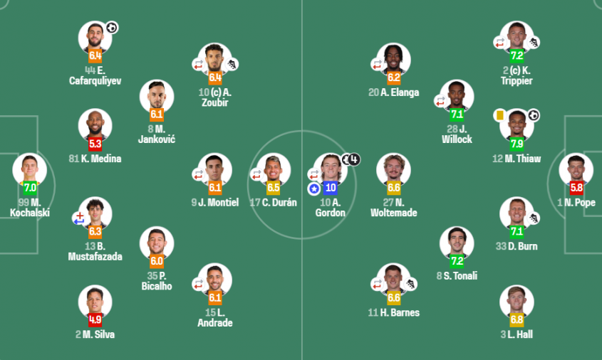 OCENA Mateusza Kochalskiego za 1-6 z Newcastle w LM!